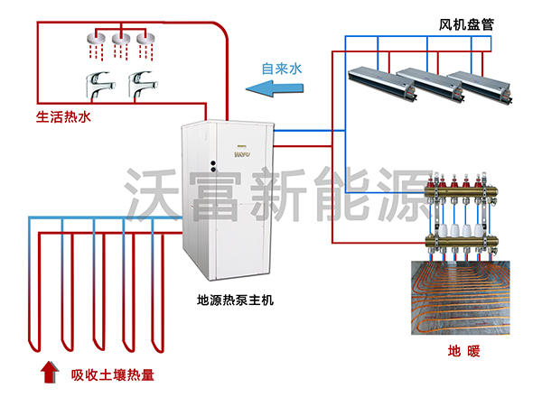 沃富地源热泵原理图，青岛沃富新能源科技有限公司