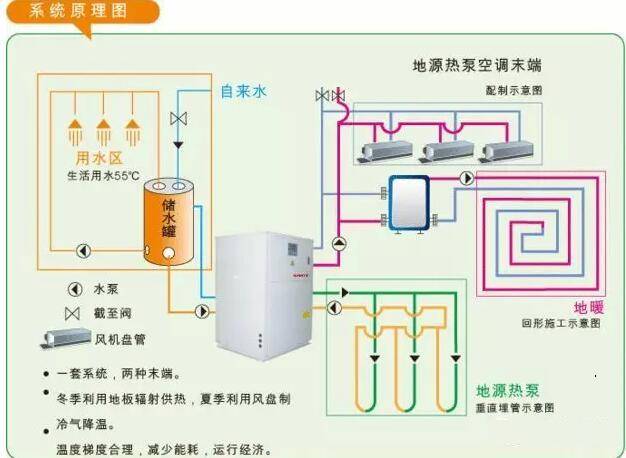 青岛沃富地源热泵，青岛沃富新能源科技有限公司