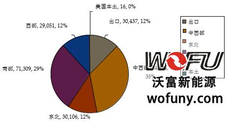 地源热泵分布