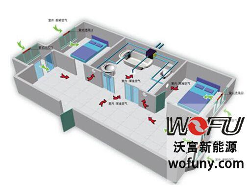 家用地源热泵