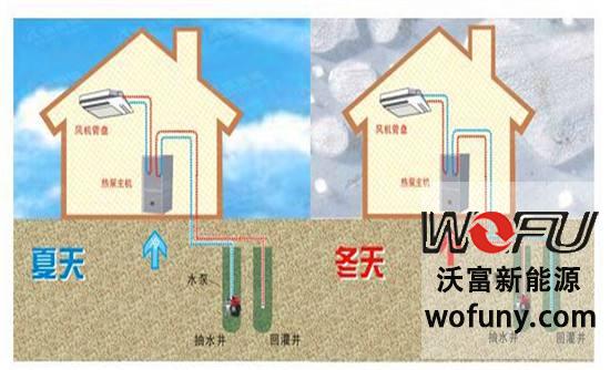 家用地源热泵
